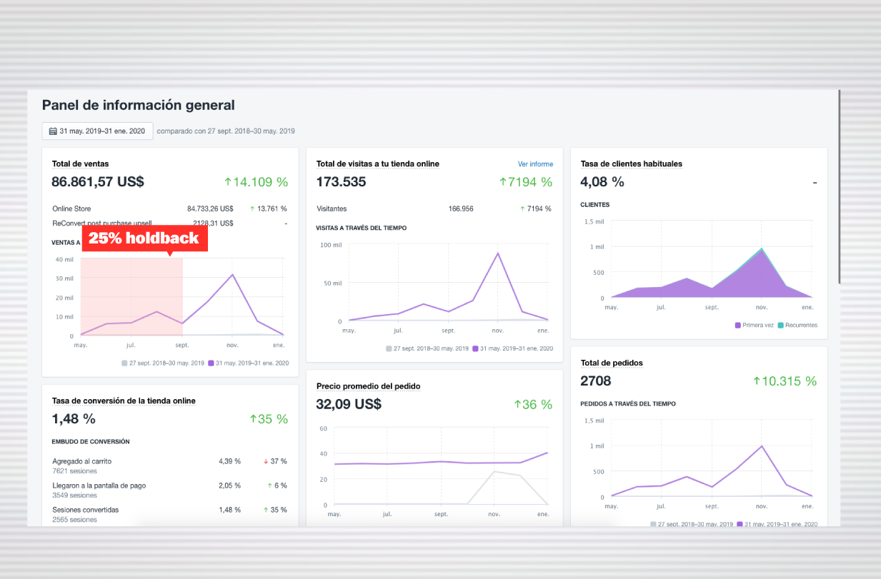 Nazareno Castro Bay Growth Marketer